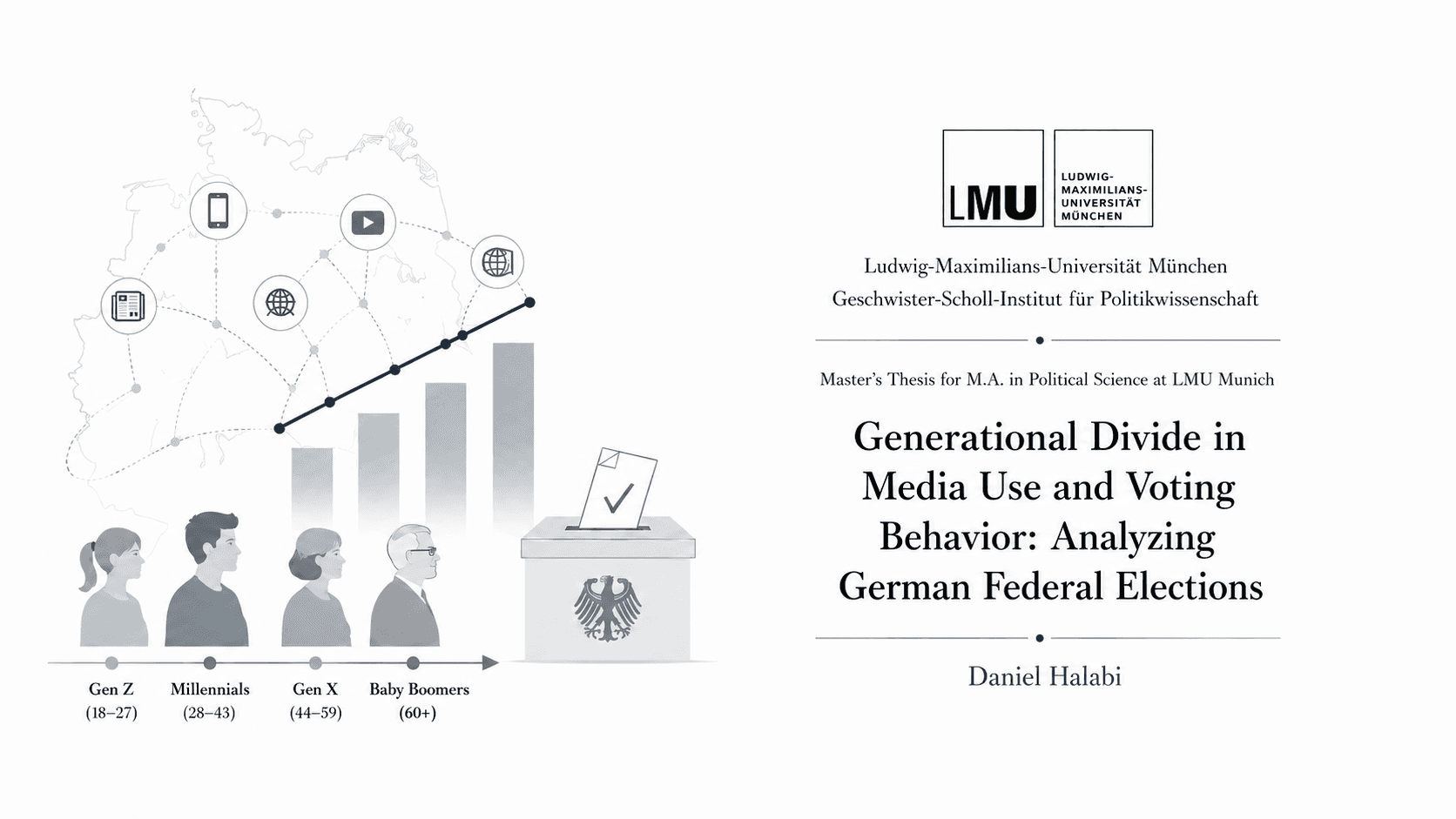 Thesis title page: the LMU Munich crest beside an illustration of four German voter generations, media icons over a map of Germany and a federal ballot box